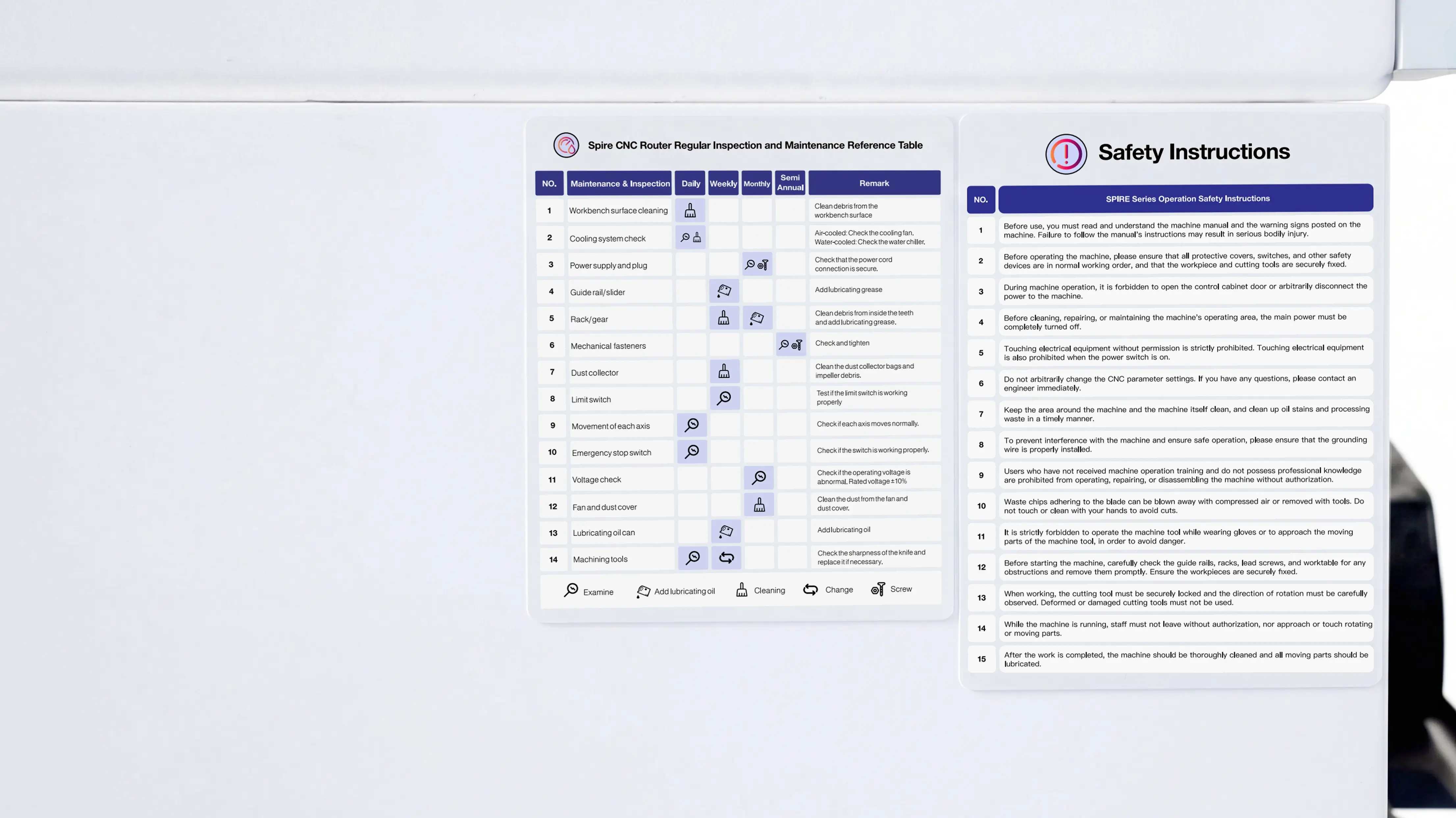 Maintenance instructions of Spire 1530 4-axis CNC router