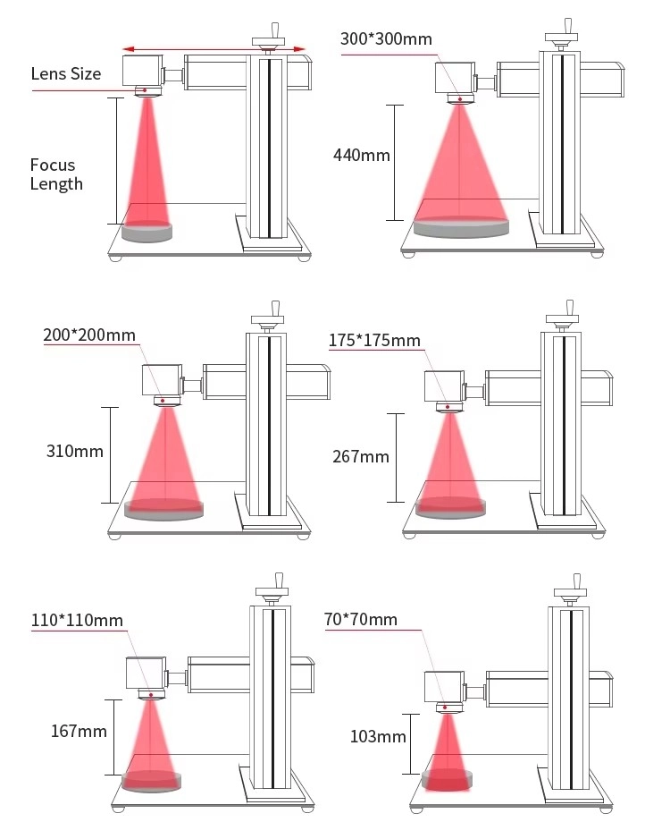 Relationship between lens size and focusing distance Relationship between lens size and focusing distance