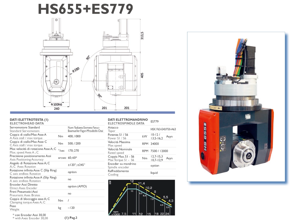 HS655 five-axis head and ES779 spindle of HSD HS655 five-axis head and ES779 spindle of HSD