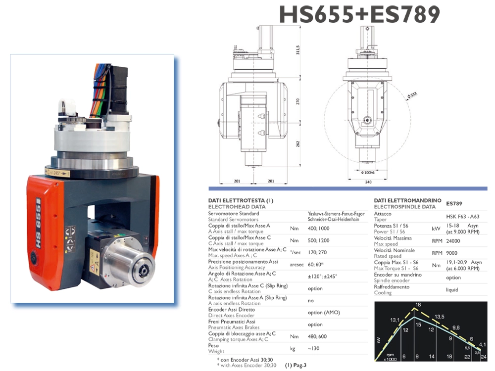 HS655 five-axis head and ES789 spindle of HSD HS655 five-axis head and ES789 spindle of HSD
