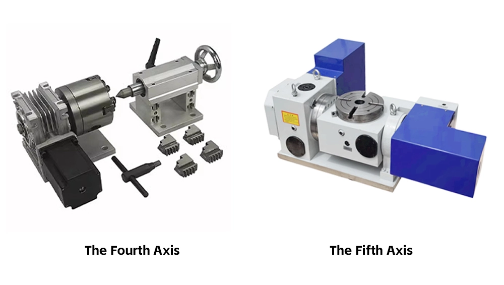 Optional rotary axis Optional rotary axis