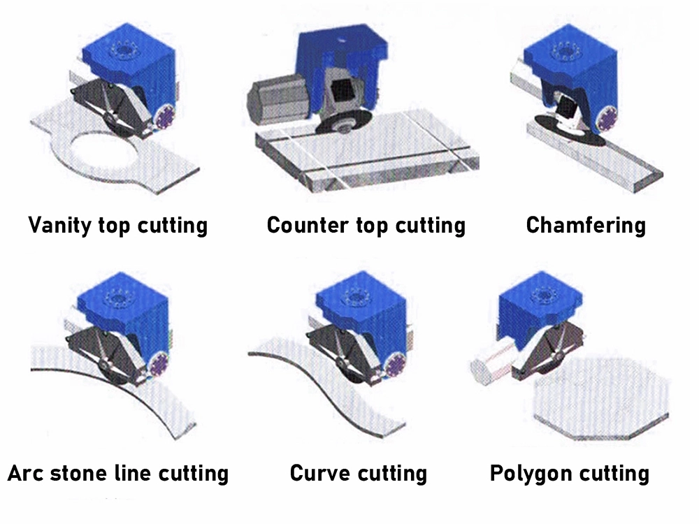 The 5-axis CNC stone bridge saw can cut the plate at any angle and shape: transverse cutting, longitudinal cutting, arc cutting, elliptical cutting and circular cutting The 5-axis CNC stone bridge saw can cut the plate at any angle and shape: transverse cutting, longitudinal cutting, arc cutting, elliptical cutting and circular cutting