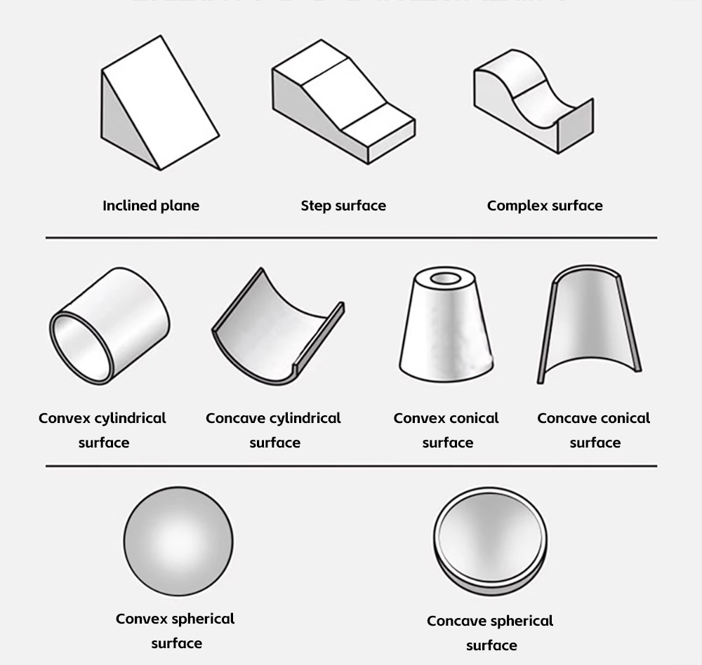 This machine can process all kinds of non-standard workpieces, such inclined plane,  step surface, complex surface, convex cylindrical surface, concave cylindrical surface, convex conical surface, concave conical surface, convex spherical surface, concave spherical
surface, etc. EThis machine can process all kinds of non-standard workpieces, such inclined plane,  step surface, complex surface, convex cylindrical surface, concave cylindrical surface, convex conical surface, concave conical surface, convex spherical surface, concave spherical
surface, etc.