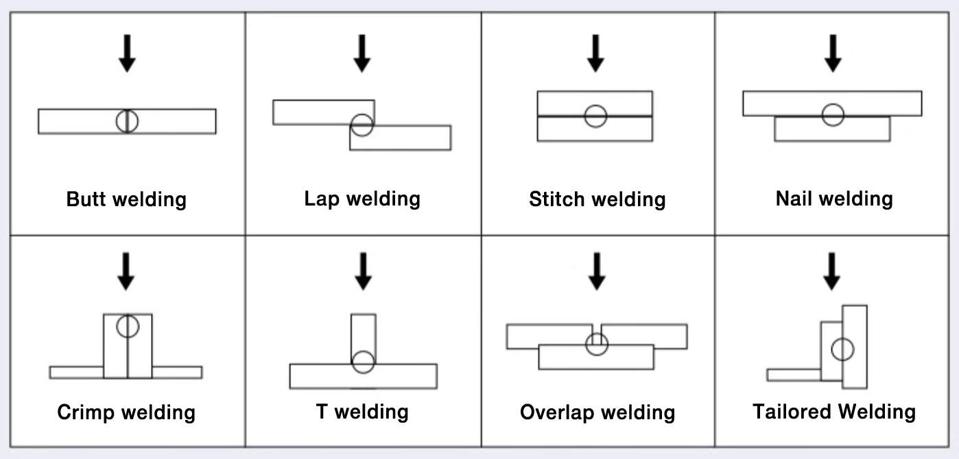 Support various welding processes Support various welding processes