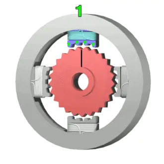 Operation animation of stepper motor Operation animation of stepper motor