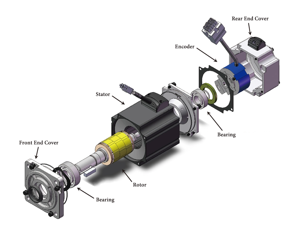 Structure of servo motor Structure of servo motor
